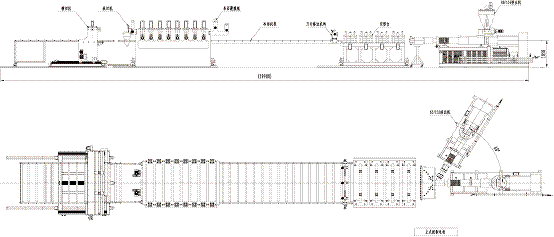PVC共擠發(fā)泡板生產(chǎn)線